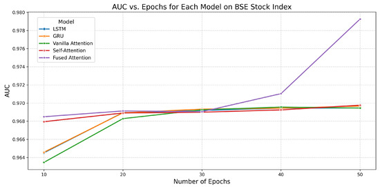 Forecasting 07 00050 g007