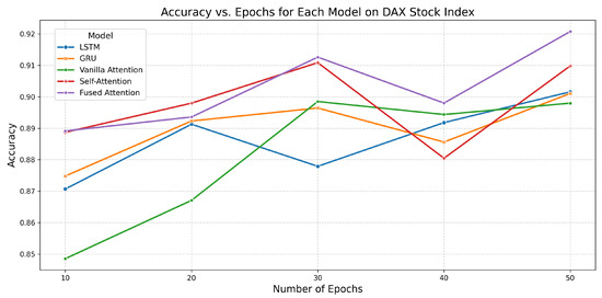 Forecasting 07 00050 g008