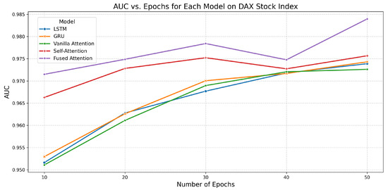Forecasting 07 00050 g009