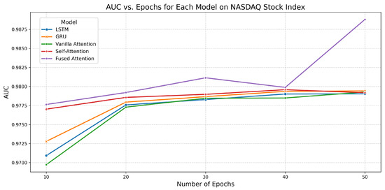 Forecasting 07 00050 g011