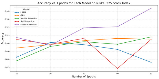 Forecasting 07 00050 g012
