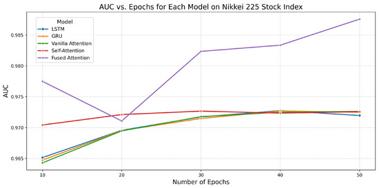 Forecasting 07 00050 g013