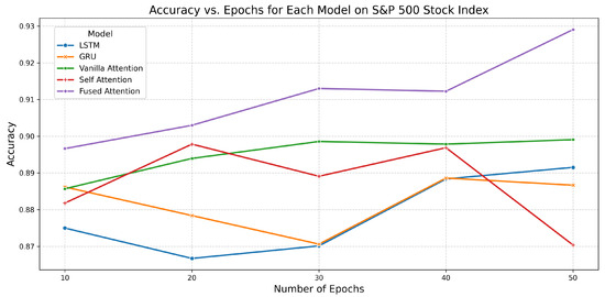 Forecasting 07 00050 g014
