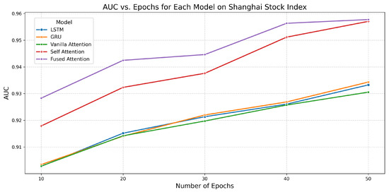 Forecasting 07 00050 g017