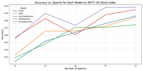 Forecasting 07 00050 g018