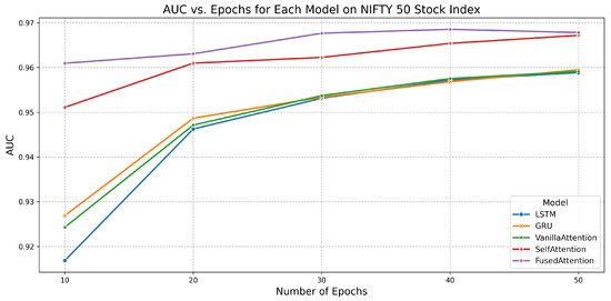 Forecasting 07 00050 g019