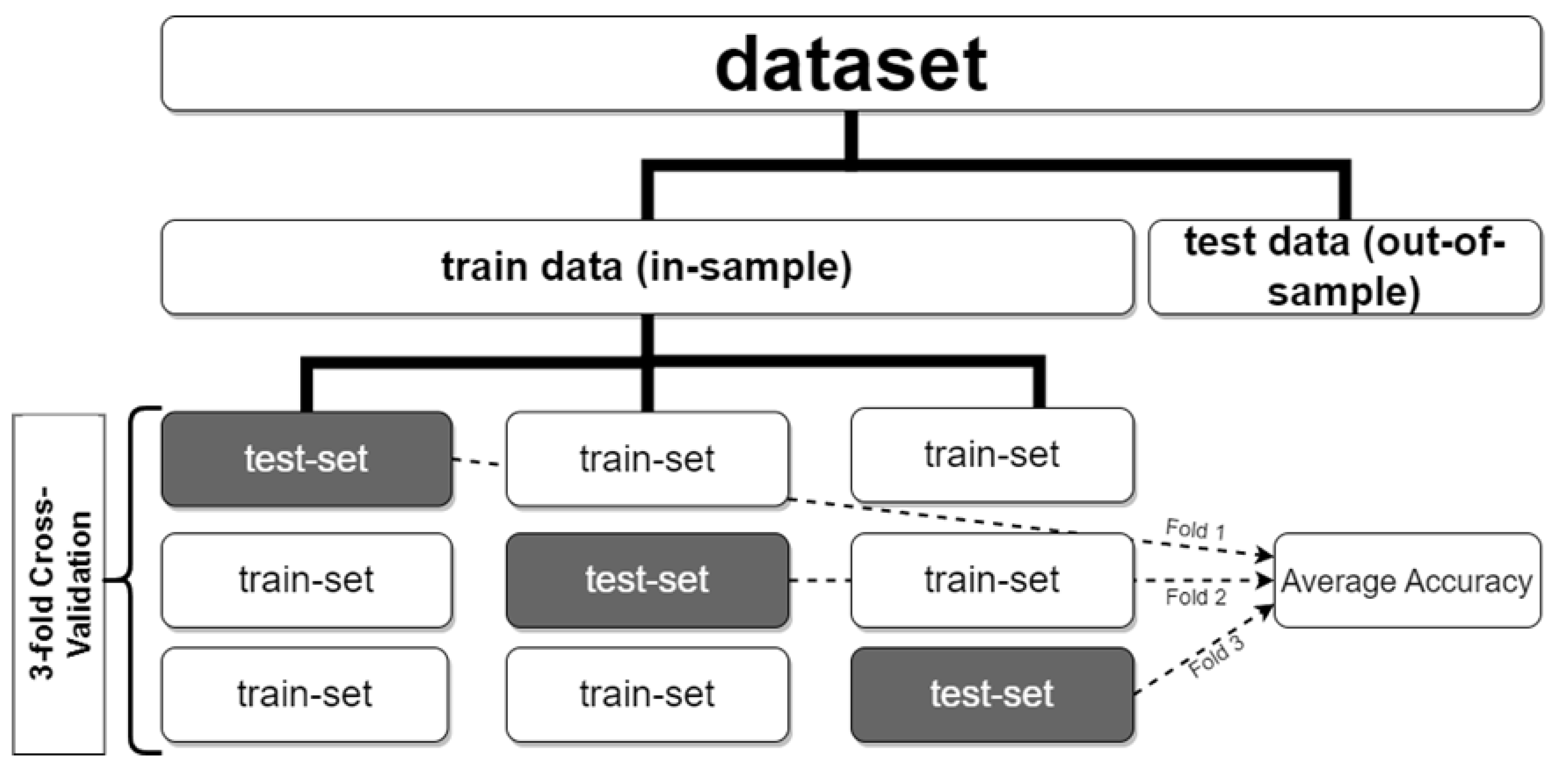 Forecasting 07 00051 g001
