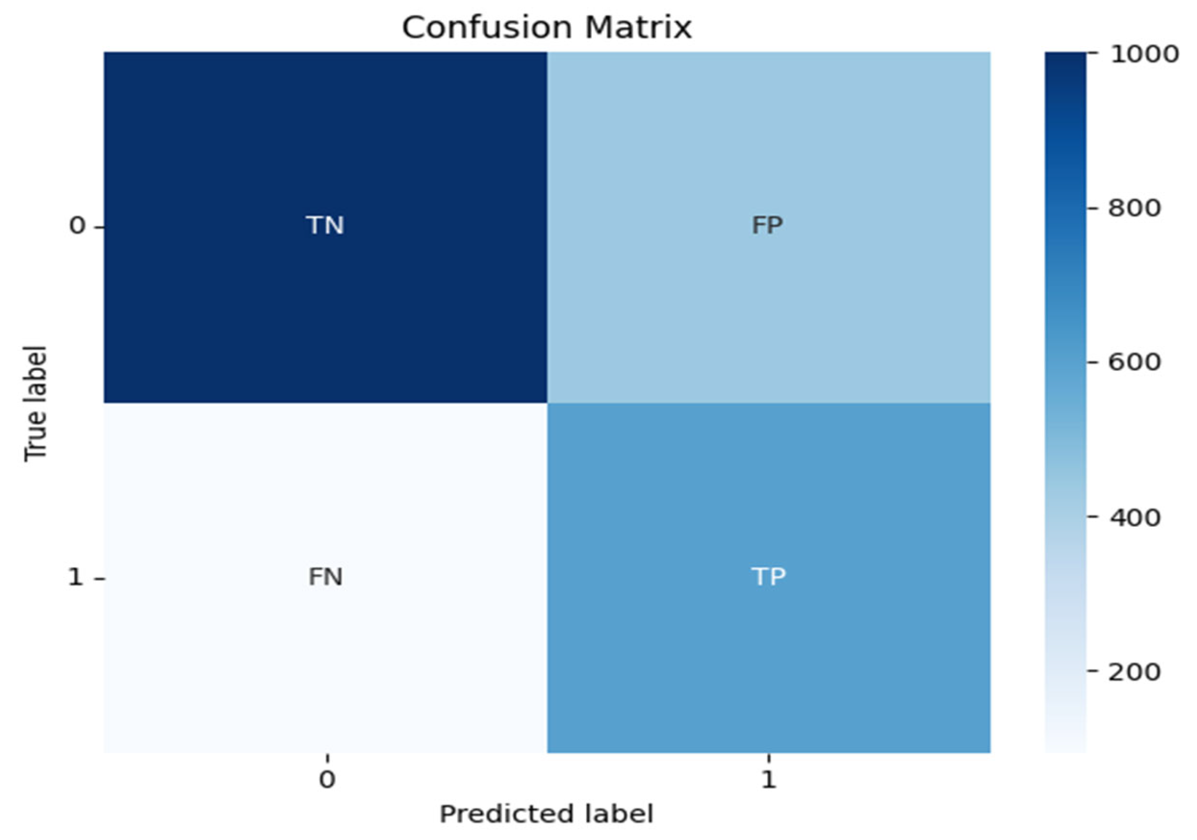 Forecasting 07 00051 g002