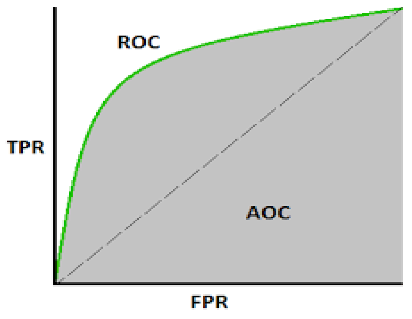 Forecasting 07 00051 g003