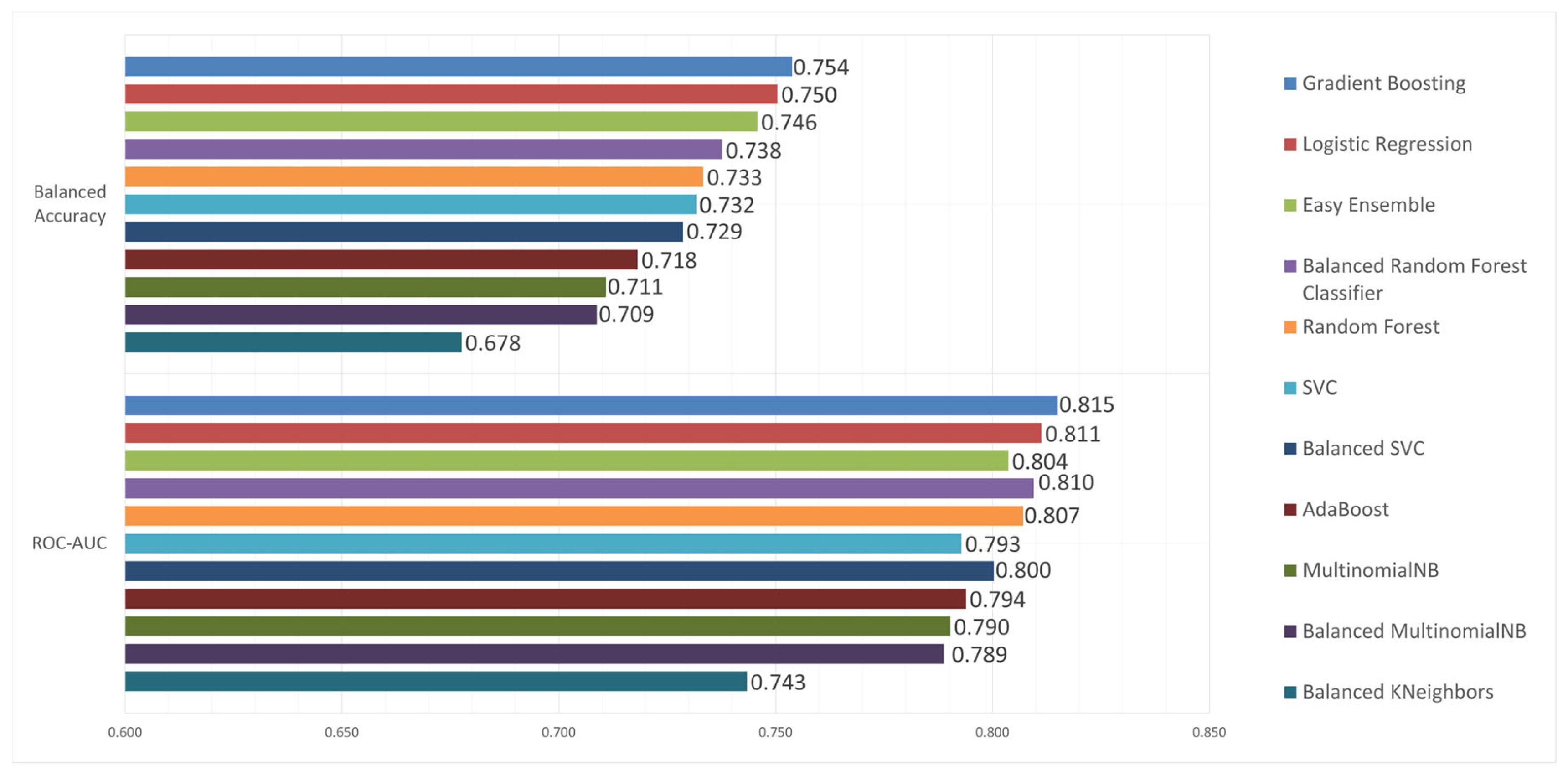 Forecasting 07 00051 g004