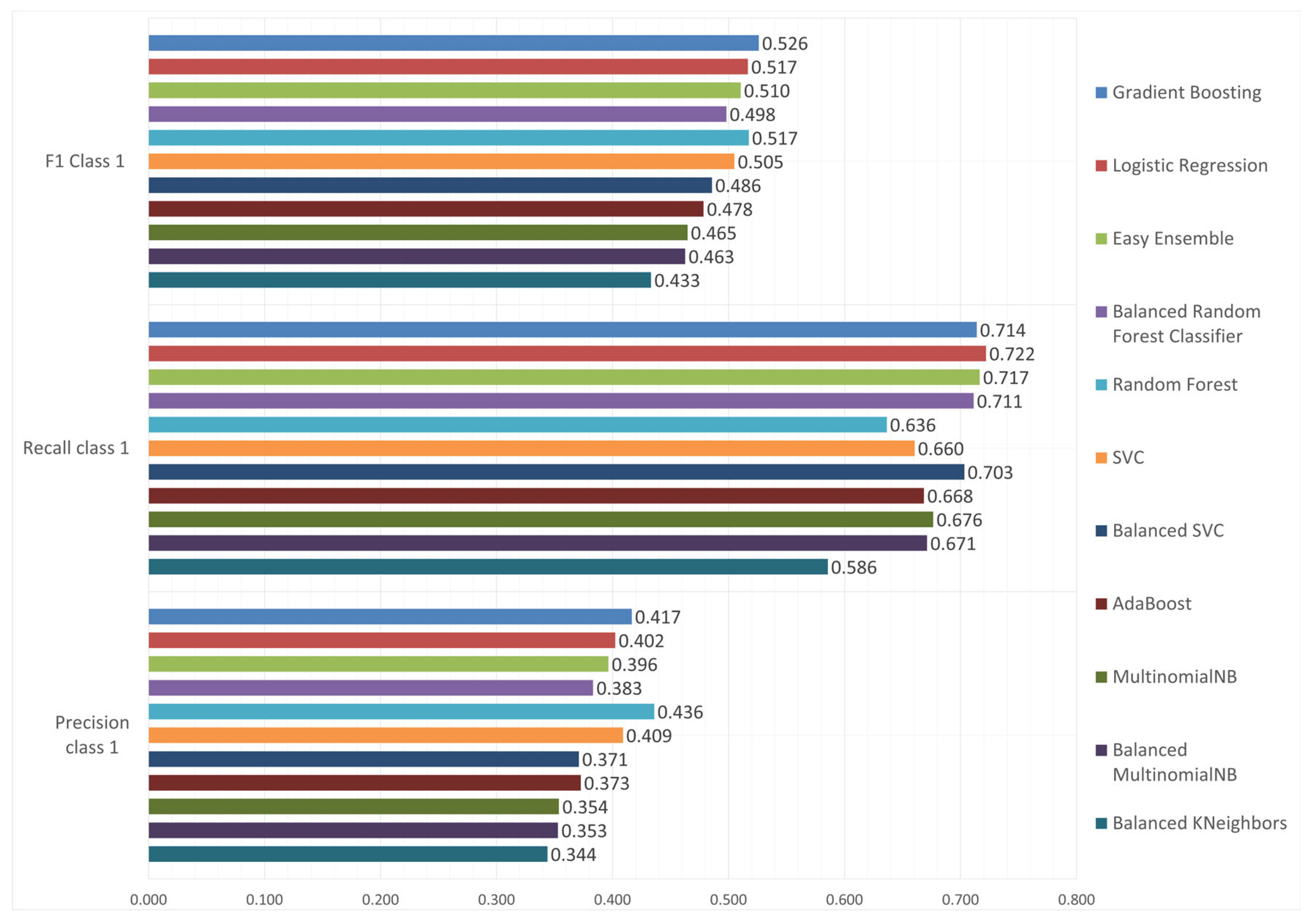 Forecasting 07 00051 g006