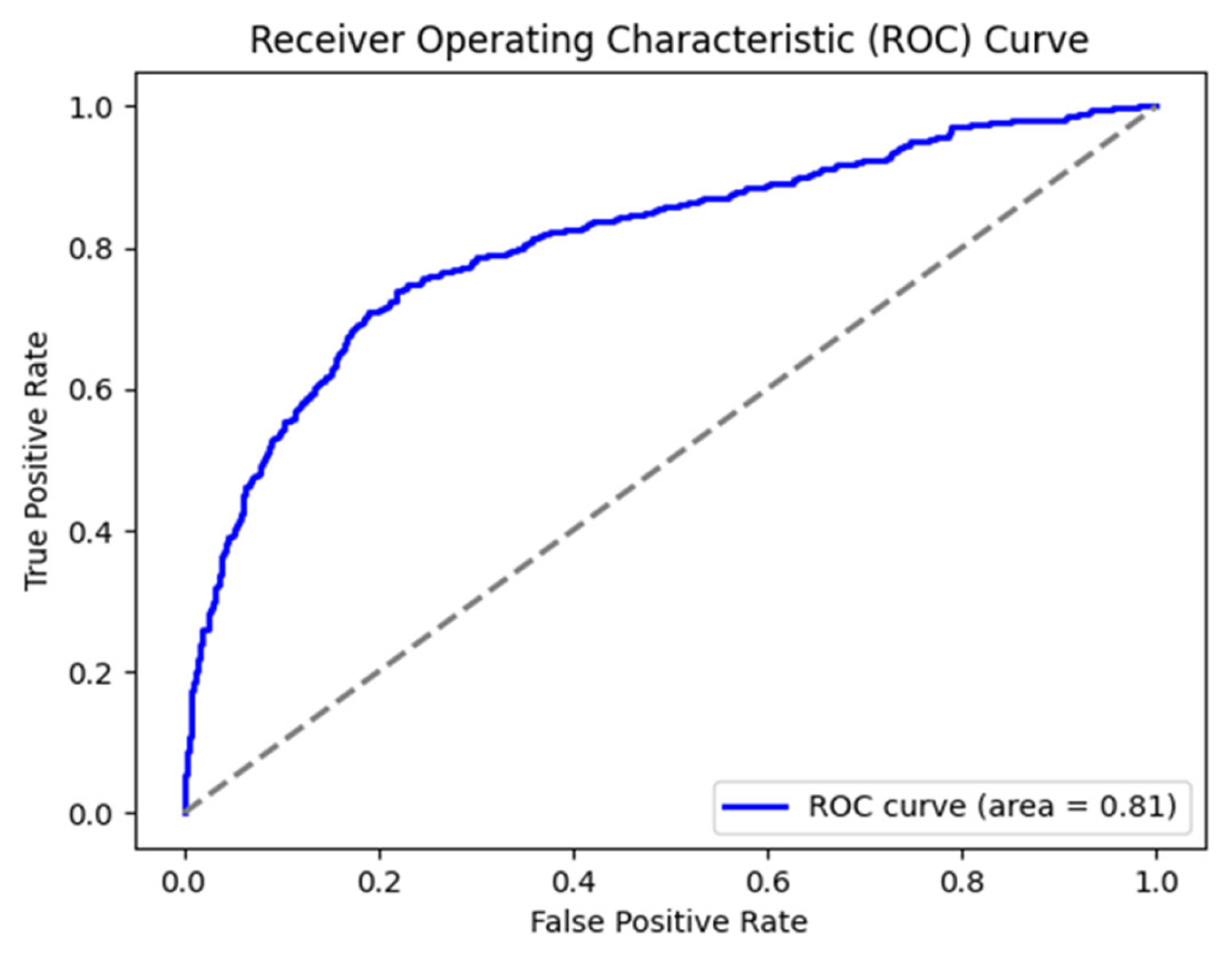 Forecasting 07 00051 g007