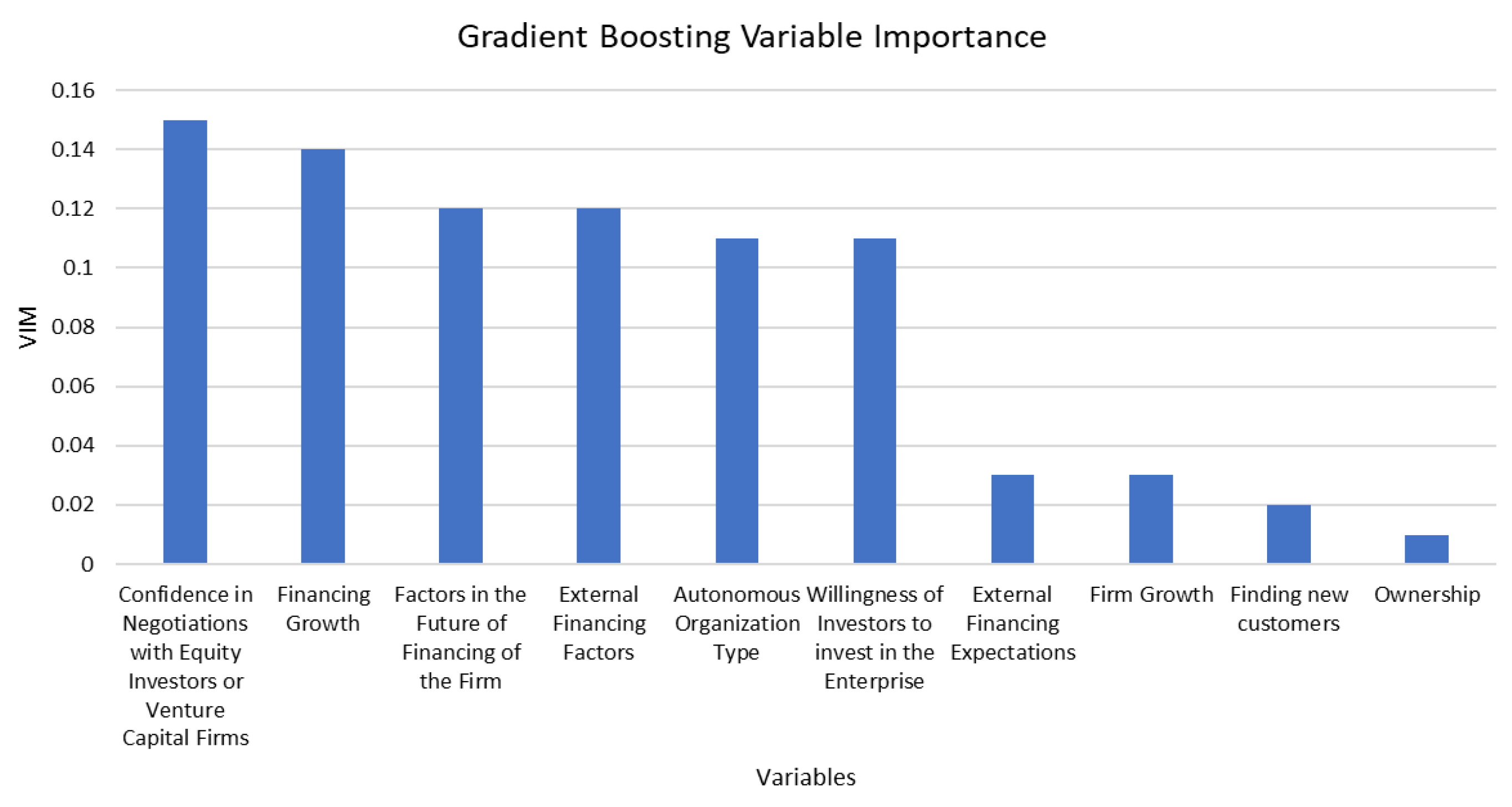 Forecasting 07 00051 g010