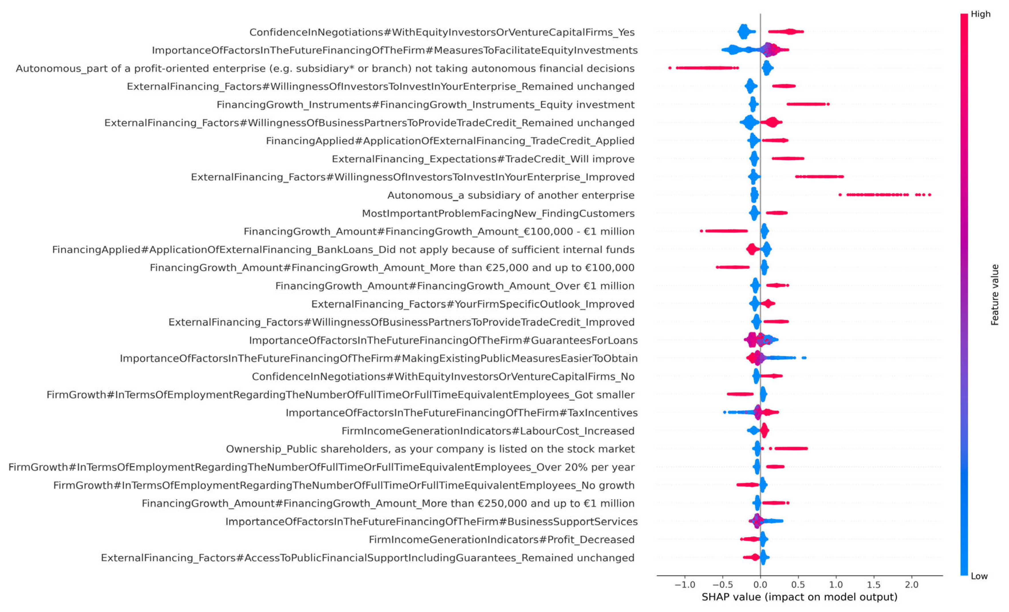 Forecasting 07 00051 g011