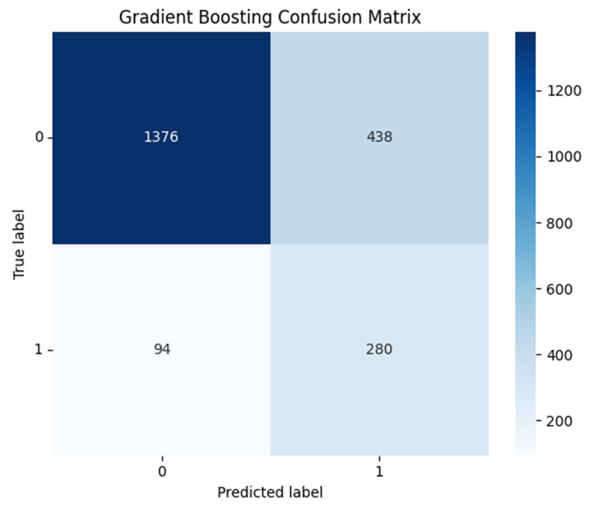 Forecasting 07 00051 g013