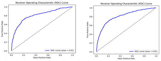 Forecasting 07 00051 g0a1