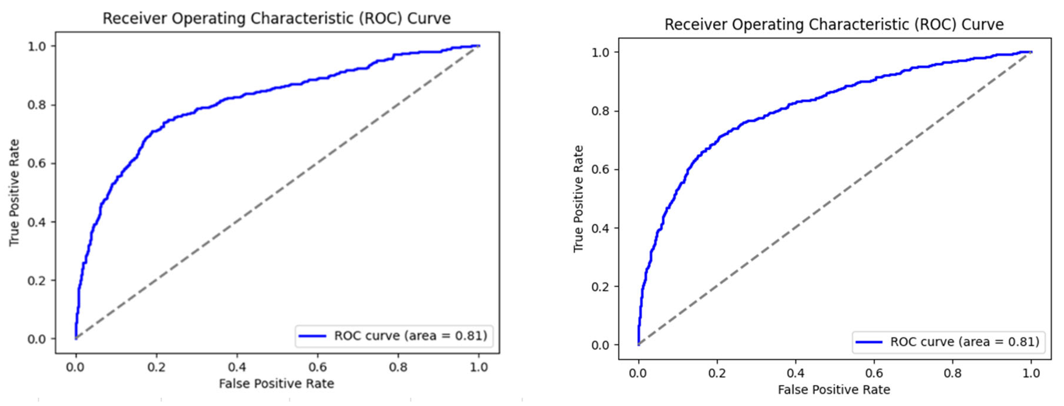 Forecasting 07 00051 g0a1
