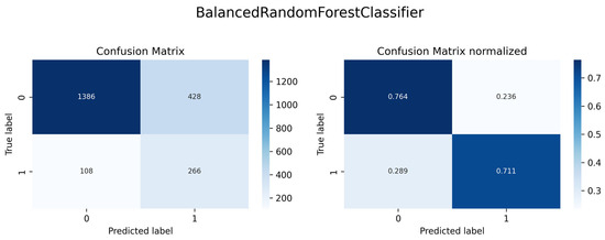 Forecasting 07 00051 g0a10