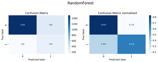 Forecasting 07 00051 g0a11