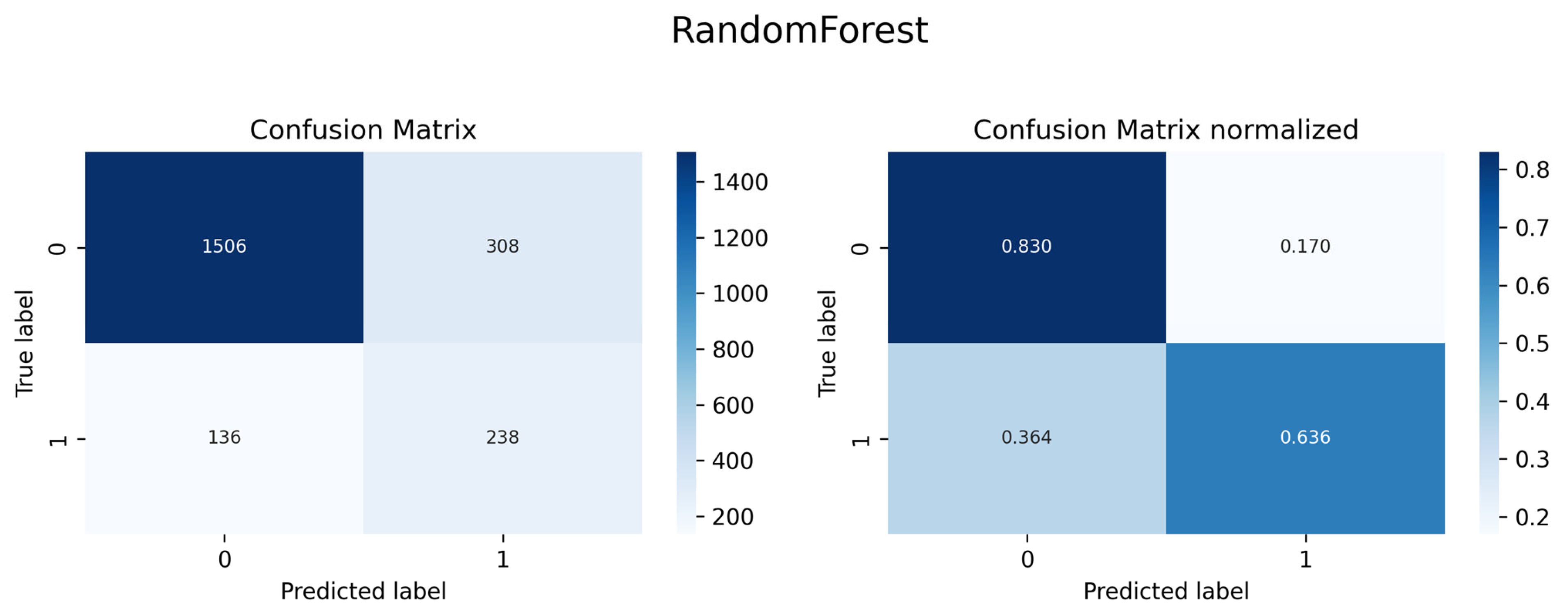 Forecasting 07 00051 g0a11