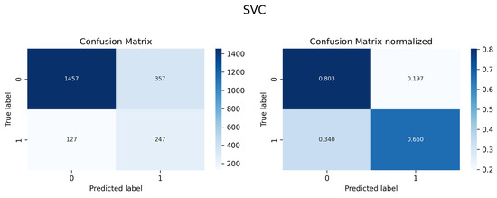 Forecasting 07 00051 g0a12