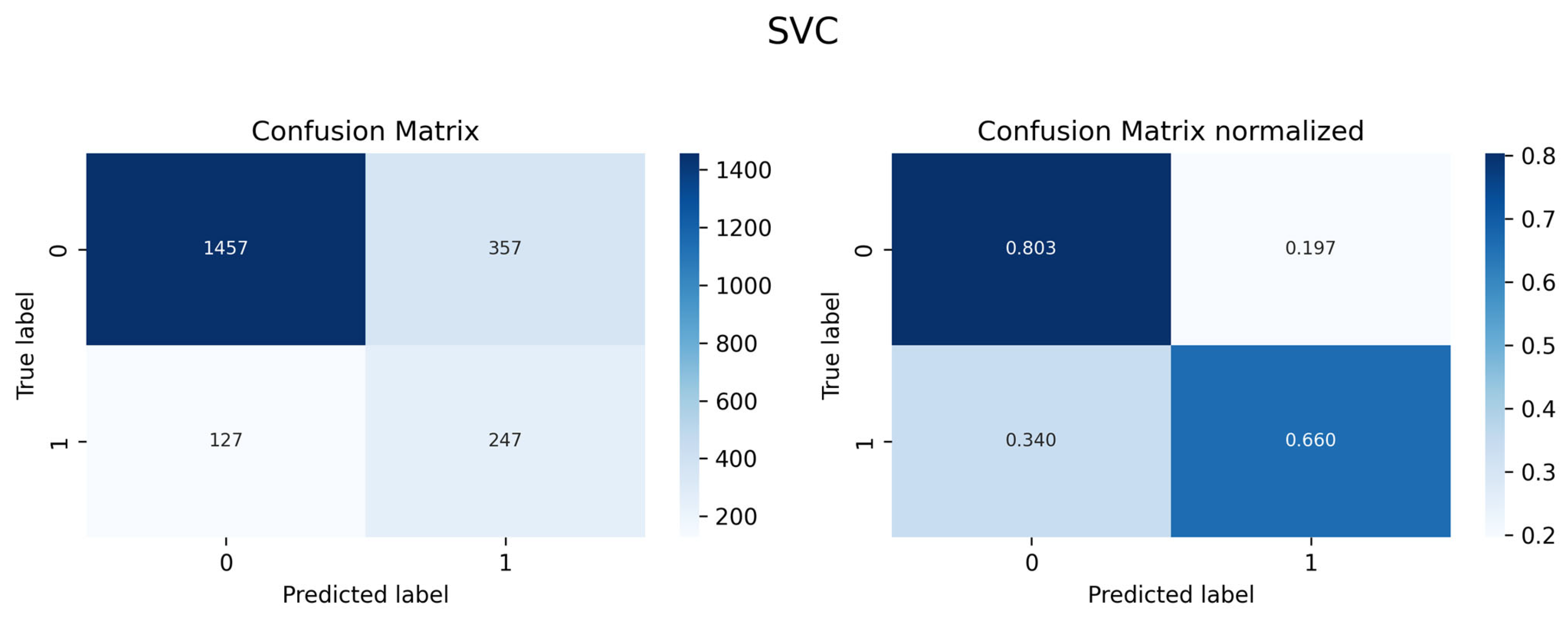 Forecasting 07 00051 g0a12