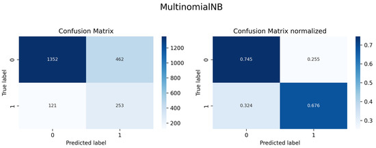 Forecasting 07 00051 g0a15