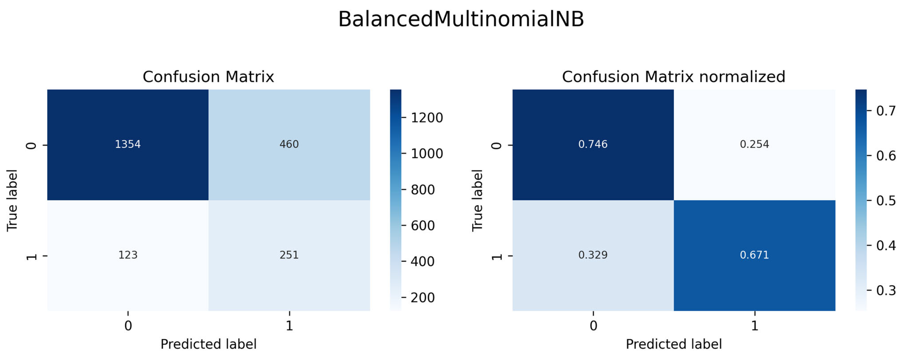 Forecasting 07 00051 g0a16