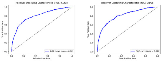 Forecasting 07 00051 g0a2