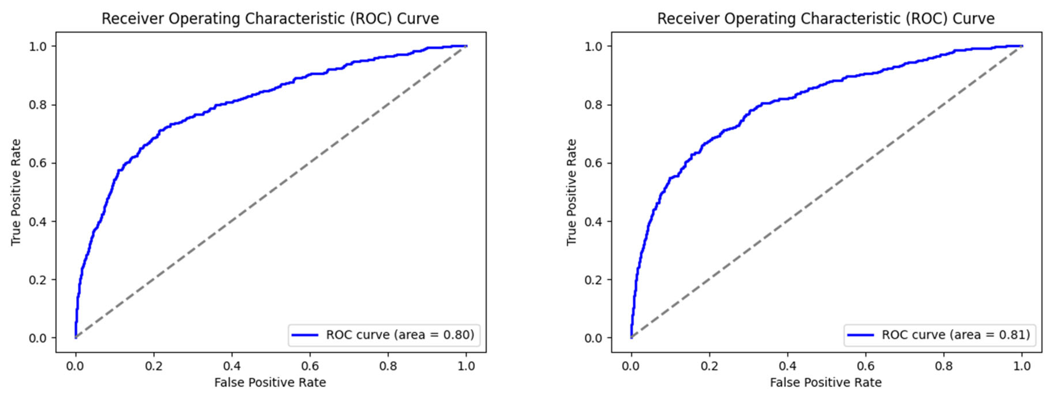 Forecasting 07 00051 g0a2