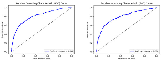 Forecasting 07 00051 g0a3