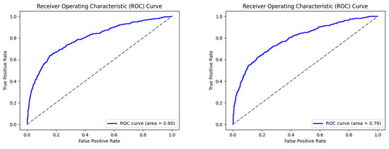 Forecasting 07 00051 g0a4