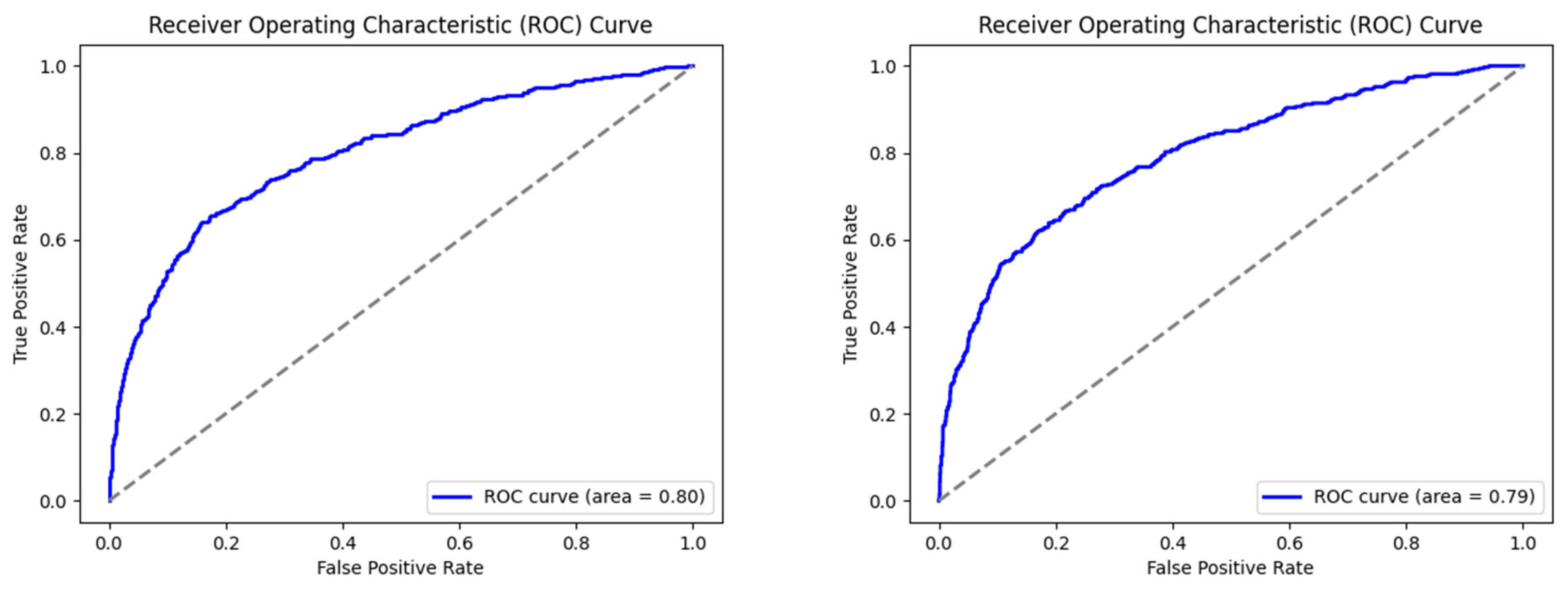 Forecasting 07 00051 g0a4