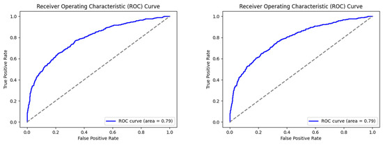 Forecasting 07 00051 g0a5