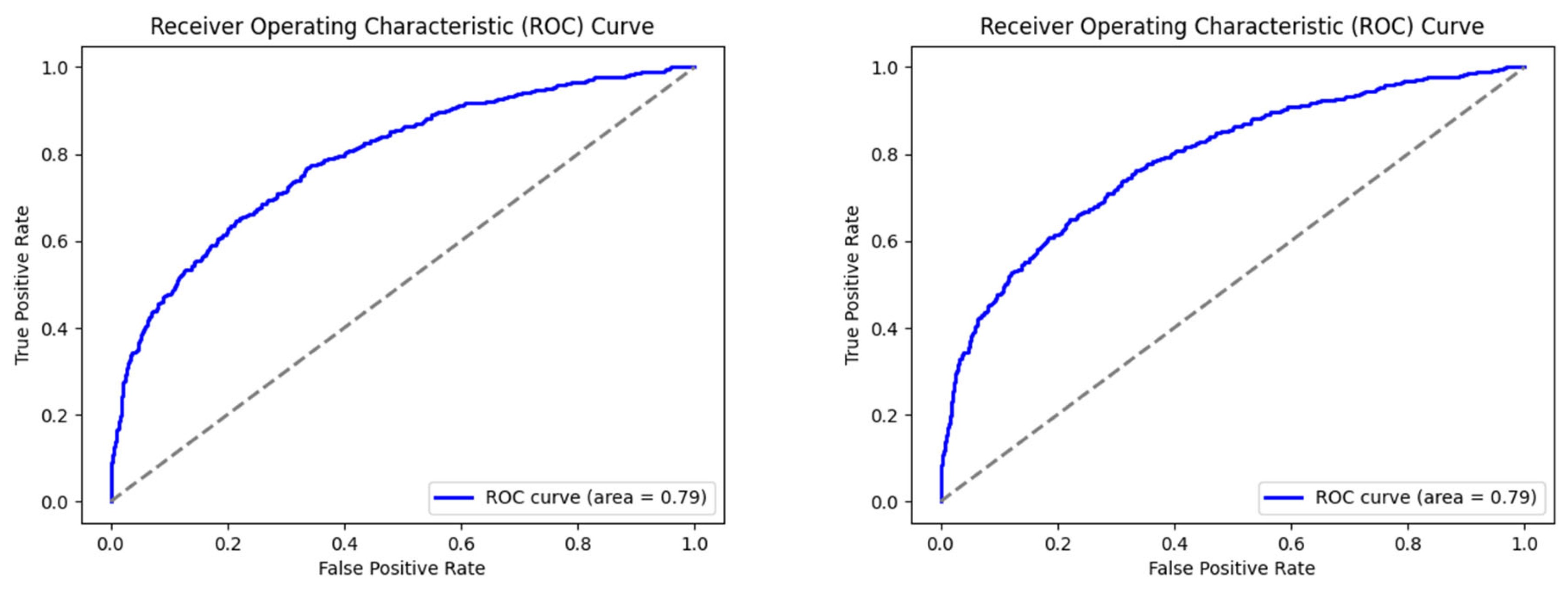 Forecasting 07 00051 g0a5