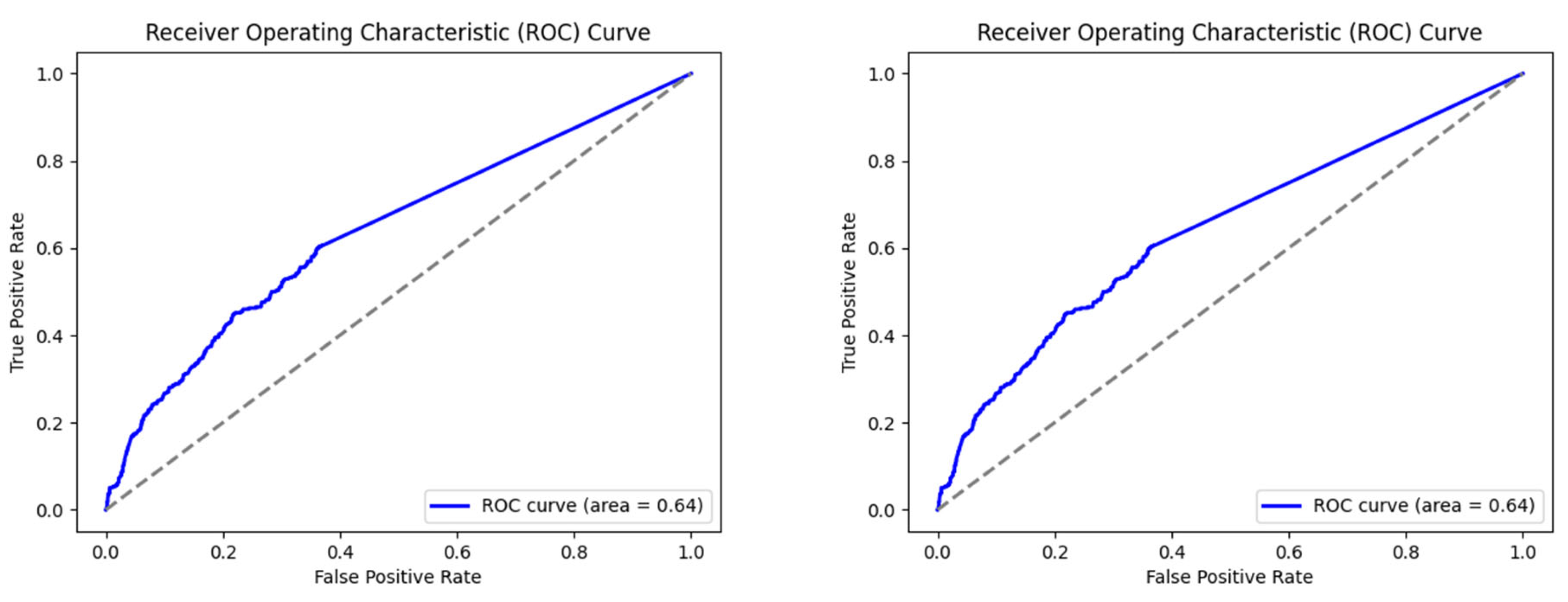 Forecasting 07 00051 g0a6