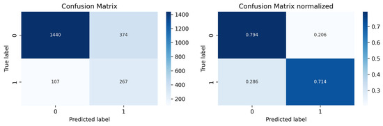 Forecasting 07 00051 g0a7