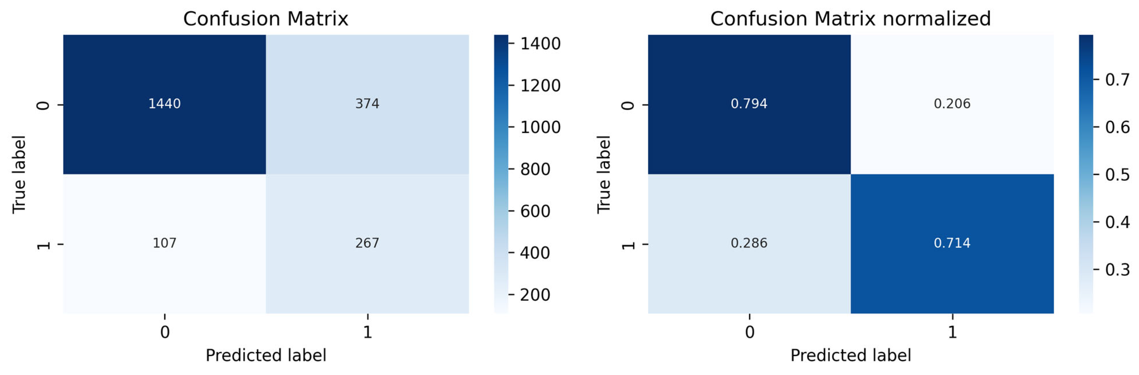 Forecasting 07 00051 g0a7