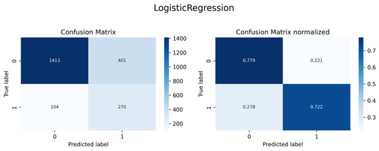 Forecasting 07 00051 g0a8