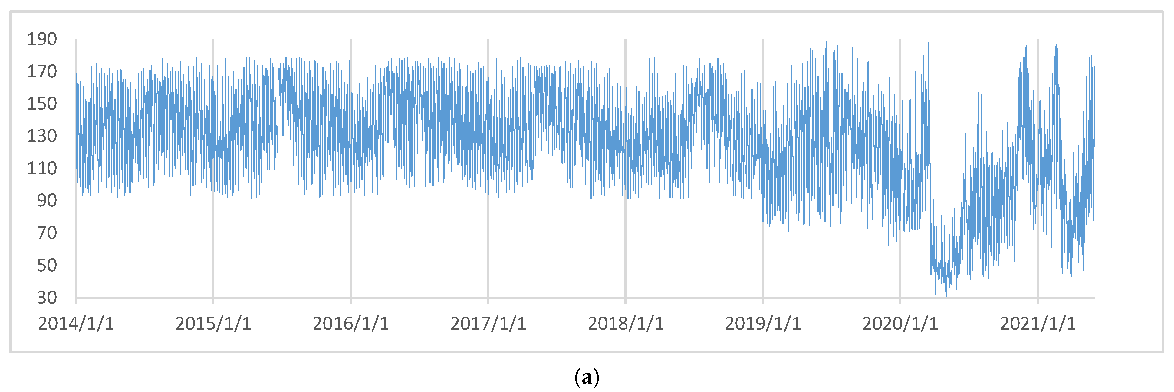 Forecasting 07 00052 g001a