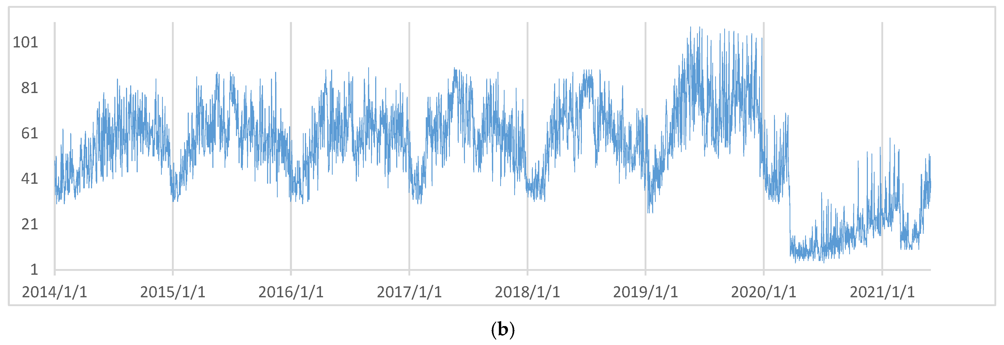 Forecasting 07 00052 g001b