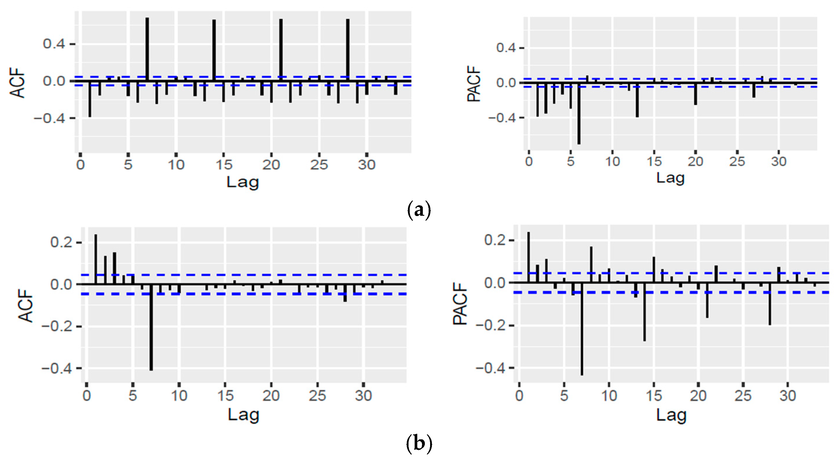 Forecasting 07 00052 g002
