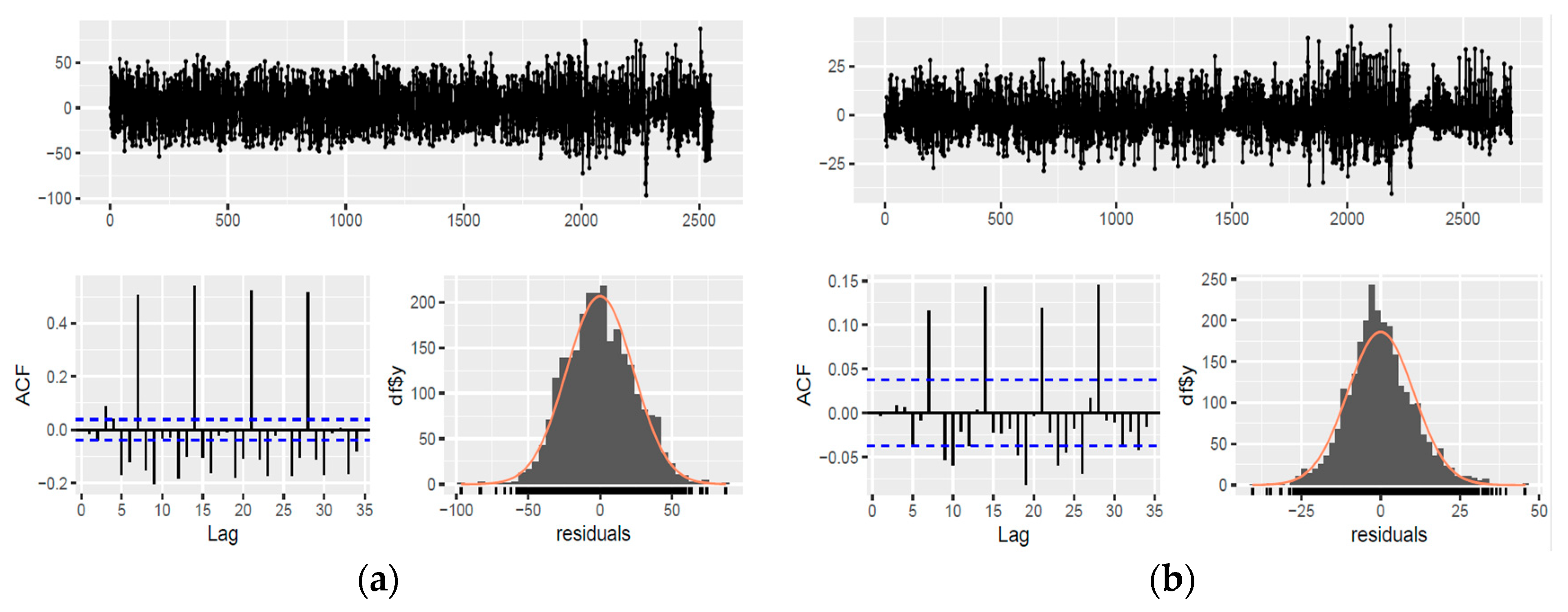 Forecasting 07 00052 g003