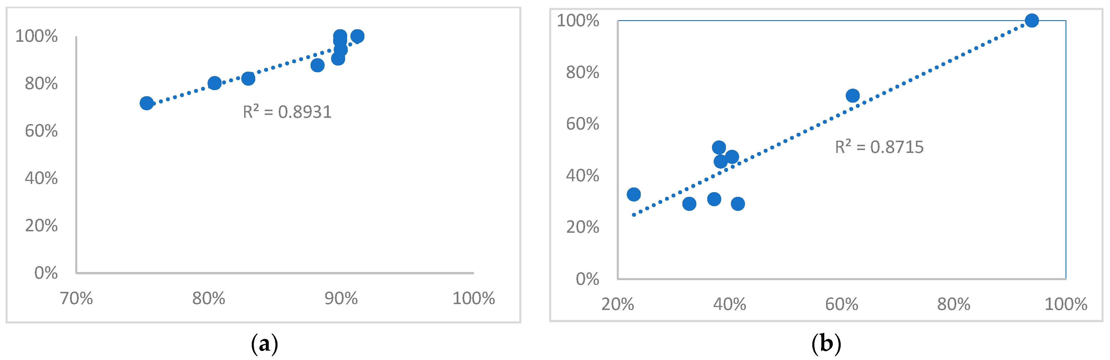 Forecasting 07 00052 g005