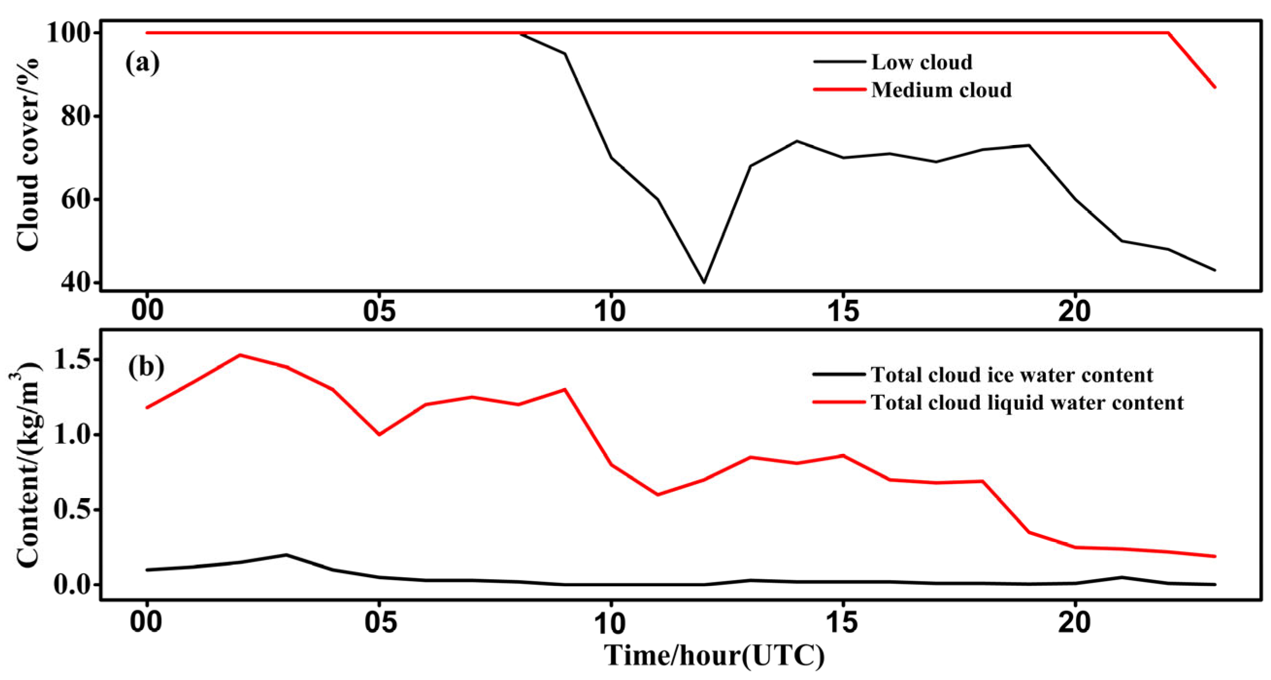 Forecasting 07 00053 g007 Forecasting 07 00053 g007