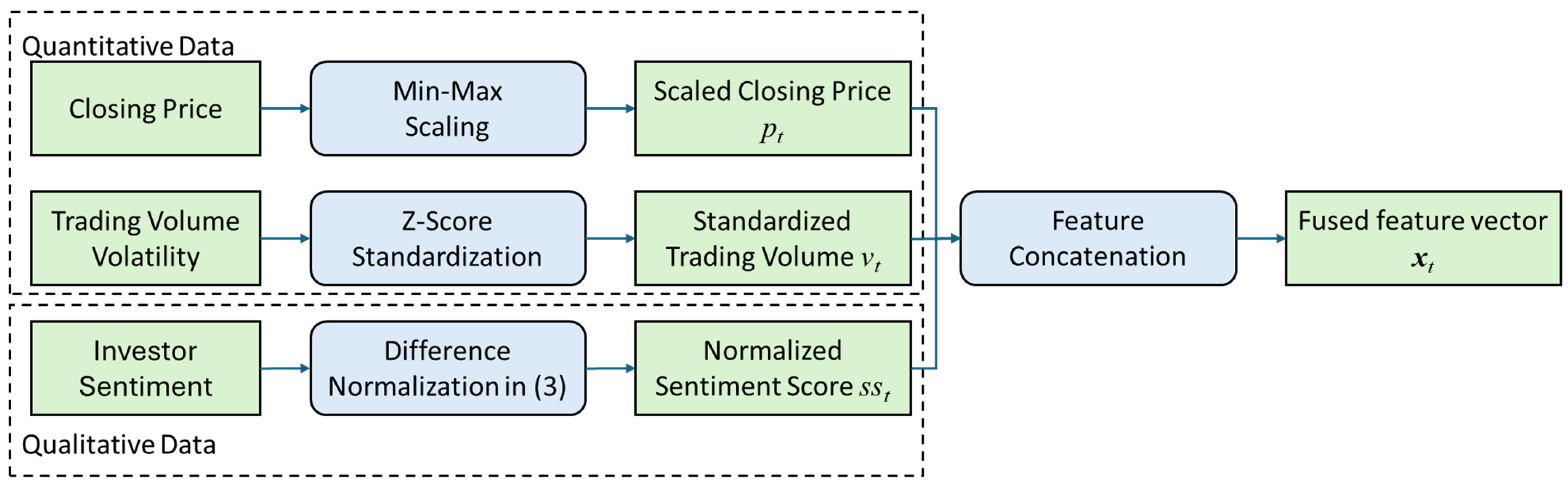 Forecasting 07 00055 g002