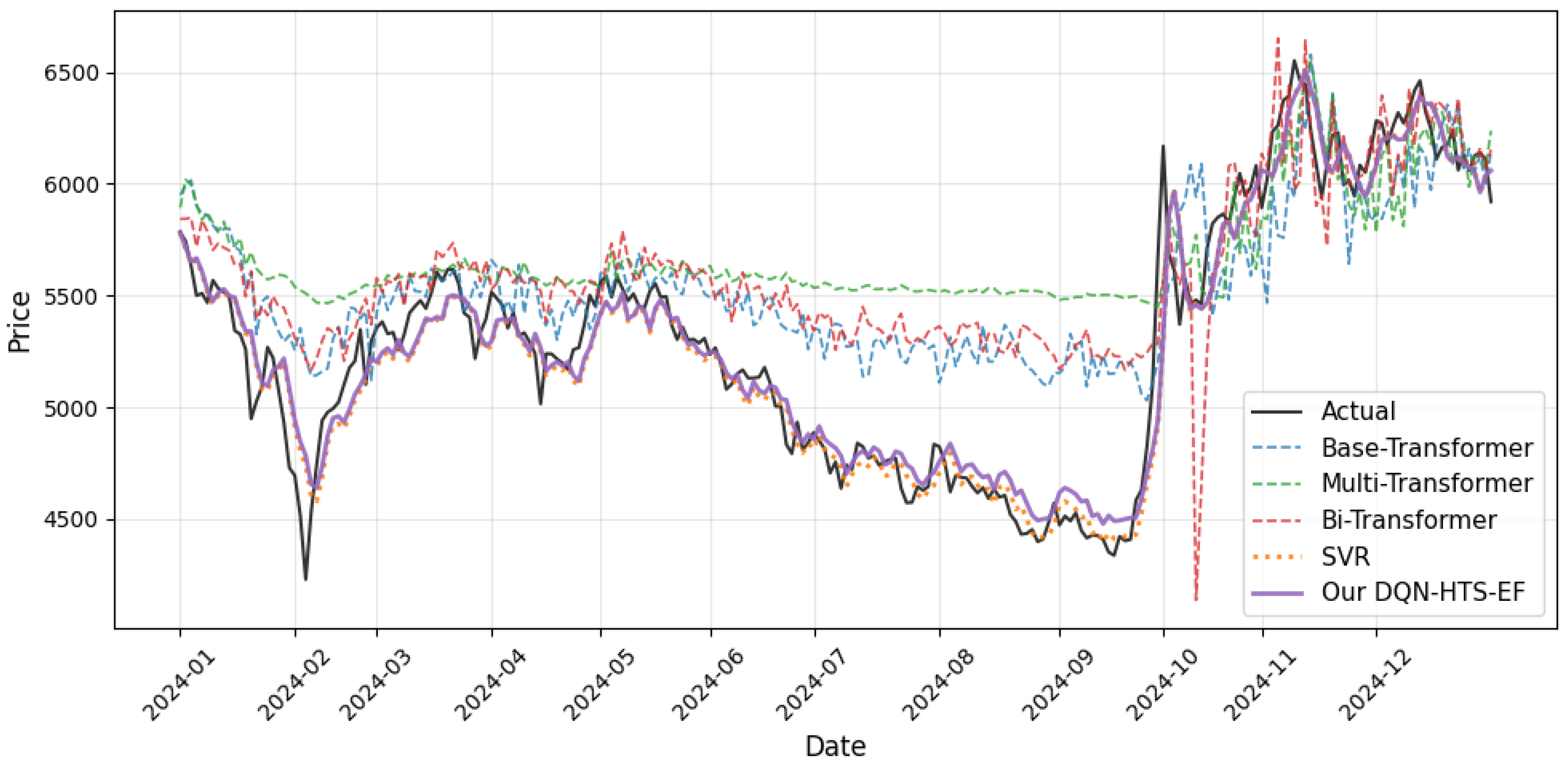 Forecasting 07 00055 g003