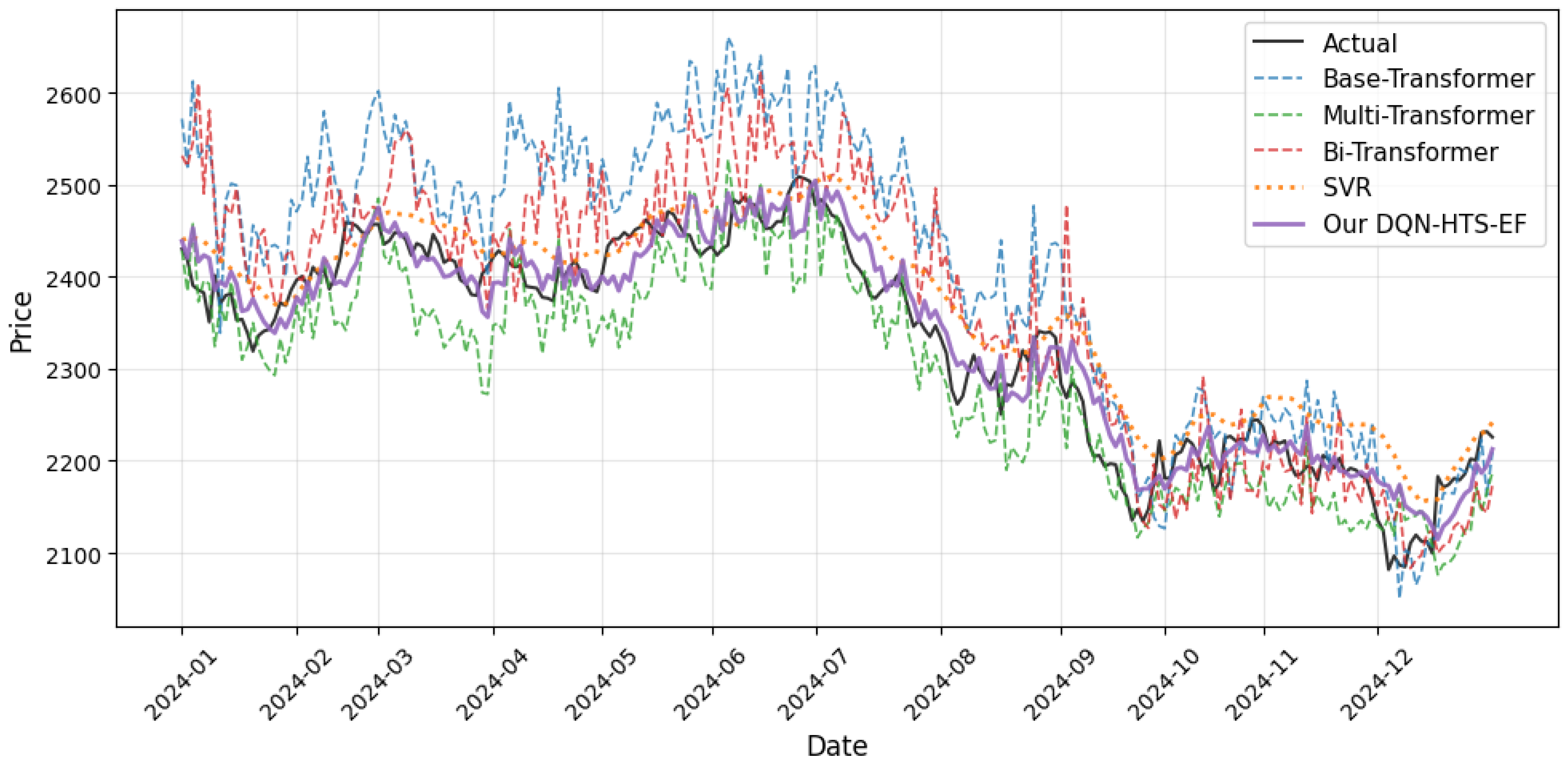 Forecasting 07 00055 g004