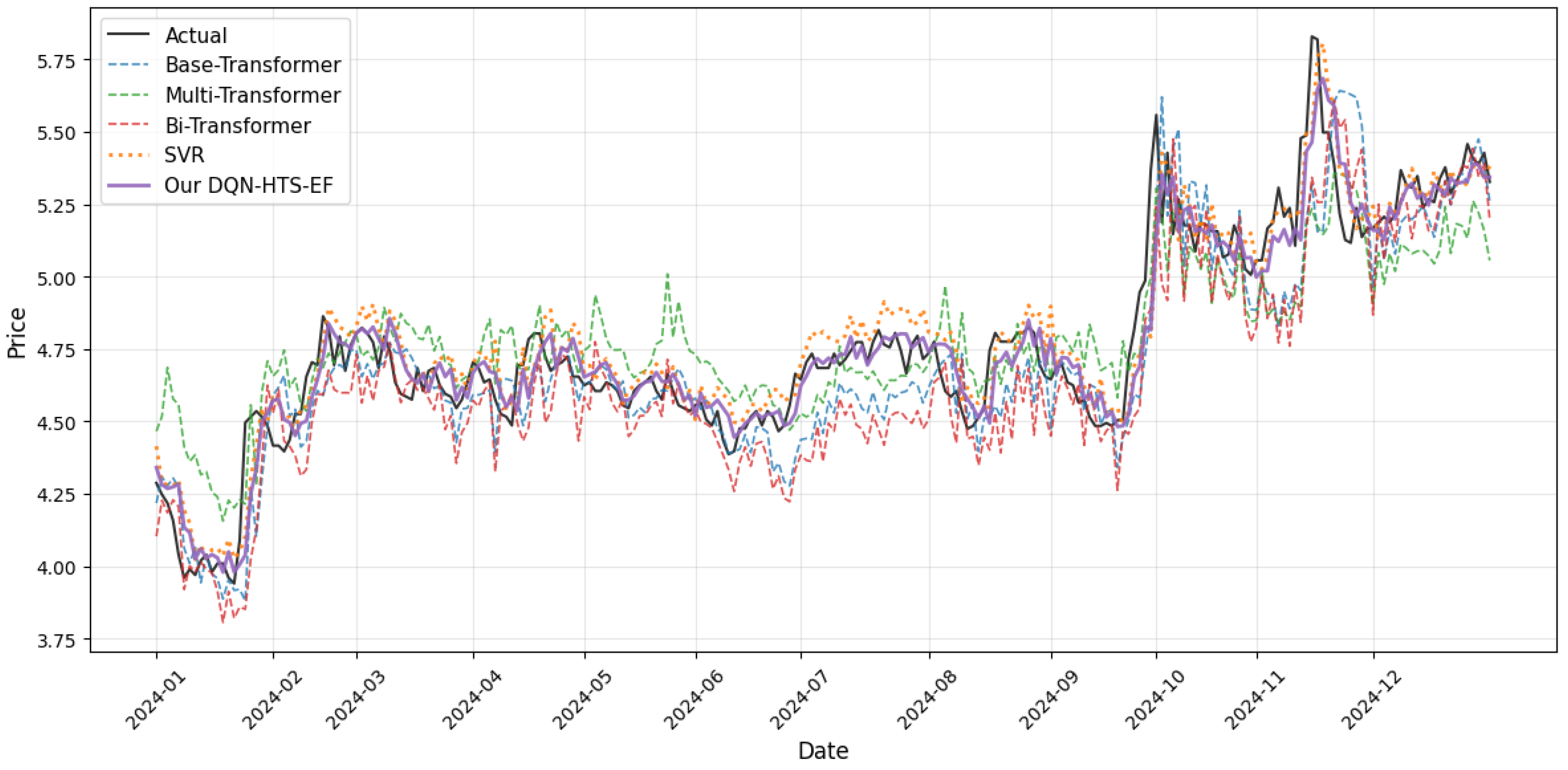 Forecasting 07 00055 g005