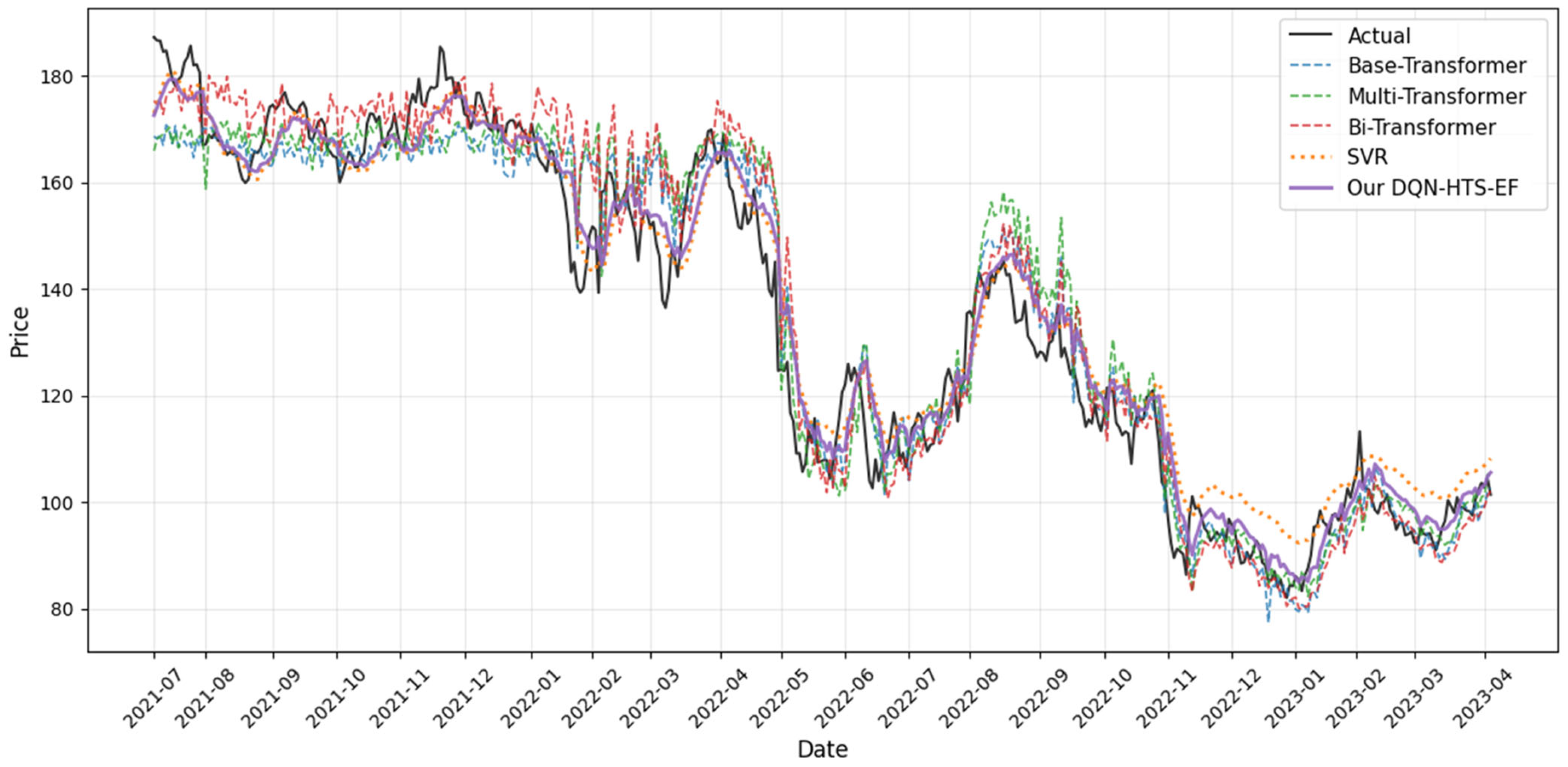 Forecasting 07 00055 g006